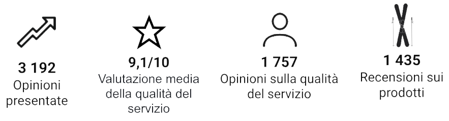 chiffre-les-avis-skioccas.png